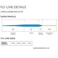 Cortland Long Belly Spey Fly Line