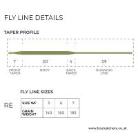 Cortland Camo Tip 7 Fly Line