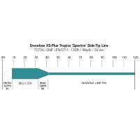 Snowbee XS-Plus Tropics ‘Spectre’ Fly Line