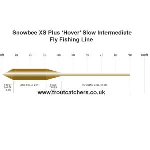 Snowbee Intermediate Line Snowbee XS Clear Intermediate | Fishing Fly Line | troutcatchers
