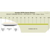 Snowbee XS Plus Spectre Distance Fly Line - Fast Sink