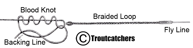 Attaching the Backing Line and Loading Fly Line